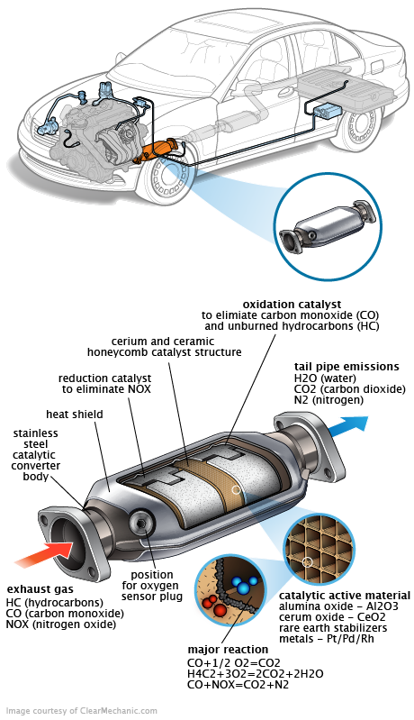 See P2313 repair manual